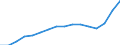 Maßeinheit: Kaufkraftstandards (KKS, EU27 ab 2020) pro Einwohner / Flussrichtung: Bezahlt / Volkswirtschaftliche Gesamtrechnungen Indikator (ESVG 2010): Verfügbares Einkommen (Verbrauchskonzept), brutto / Sektor: Private Haushalte; private Organisationen ohne Erwerbszweck / Geopolitische Meldeeinheit: Türkei