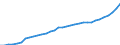 Maßeinheit: Kaufkraftstandards (KKS, EU27 ab 2020) pro Einwohner / Flussrichtung: Erhalten / Volkswirtschaftliche Gesamtrechnungen Indikator (ESVG 2010): Verfügbares Einkommen (Verbrauchskonzept), brutto / Sektor: Private Haushalte; private Organisationen ohne Erwerbszweck / Geopolitische Meldeeinheit: Belgien