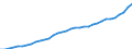 Maßeinheit: Kaufkraftstandards (KKS, EU27 ab 2020) pro Einwohner / Flussrichtung: Erhalten / Volkswirtschaftliche Gesamtrechnungen Indikator (ESVG 2010): Verfügbares Einkommen (Verbrauchskonzept), brutto / Sektor: Private Haushalte; private Organisationen ohne Erwerbszweck / Geopolitische Meldeeinheit: Dänemark