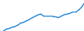 Maßeinheit: Kaufkraftstandards (KKS, EU27 ab 2020) pro Einwohner / Flussrichtung: Erhalten / Volkswirtschaftliche Gesamtrechnungen Indikator (ESVG 2010): Verfügbares Einkommen (Verbrauchskonzept), brutto / Sektor: Private Haushalte; private Organisationen ohne Erwerbszweck / Geopolitische Meldeeinheit: Irland