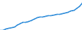 Maßeinheit: Kaufkraftstandards (KKS, EU27 ab 2020) pro Einwohner / Flussrichtung: Erhalten / Volkswirtschaftliche Gesamtrechnungen Indikator (ESVG 2010): Verfügbares Einkommen (Verbrauchskonzept), brutto / Sektor: Private Haushalte; private Organisationen ohne Erwerbszweck / Geopolitische Meldeeinheit: Frankreich