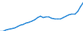 Maßeinheit: Kaufkraftstandards (KKS, EU27 ab 2020) pro Einwohner / Flussrichtung: Erhalten / Volkswirtschaftliche Gesamtrechnungen Indikator (ESVG 2010): Verfügbares Einkommen (Verbrauchskonzept), brutto / Sektor: Private Haushalte; private Organisationen ohne Erwerbszweck / Geopolitische Meldeeinheit: Italien