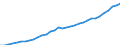 Maßeinheit: Kaufkraftstandards (KKS, EU27 ab 2020) pro Einwohner / Flussrichtung: Erhalten / Volkswirtschaftliche Gesamtrechnungen Indikator (ESVG 2010): Verfügbares Einkommen (Verbrauchskonzept), brutto / Sektor: Private Haushalte; private Organisationen ohne Erwerbszweck / Geopolitische Meldeeinheit: Litauen
