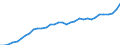 Maßeinheit: Kaufkraftstandards (KKS, EU27 ab 2020) pro Einwohner / Flussrichtung: Erhalten / Volkswirtschaftliche Gesamtrechnungen Indikator (ESVG 2010): Verfügbares Einkommen (Verbrauchskonzept), brutto / Sektor: Private Haushalte; private Organisationen ohne Erwerbszweck / Geopolitische Meldeeinheit: Luxemburg