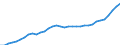 Maßeinheit: Kaufkraftstandards (KKS, EU27 ab 2020) pro Einwohner / Flussrichtung: Erhalten / Volkswirtschaftliche Gesamtrechnungen Indikator (ESVG 2010): Verfügbares Einkommen (Verbrauchskonzept), brutto / Sektor: Private Haushalte; private Organisationen ohne Erwerbszweck / Geopolitische Meldeeinheit: Niederlande