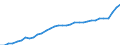 Maßeinheit: Kaufkraftstandards (KKS, EU27 ab 2020) pro Einwohner / Flussrichtung: Erhalten / Volkswirtschaftliche Gesamtrechnungen Indikator (ESVG 2010): Verfügbares Einkommen (Verbrauchskonzept), brutto / Sektor: Private Haushalte; private Organisationen ohne Erwerbszweck / Geopolitische Meldeeinheit: Österreich
