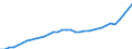 Maßeinheit: Kaufkraftstandards (KKS, EU27 ab 2020) pro Einwohner / Flussrichtung: Erhalten / Volkswirtschaftliche Gesamtrechnungen Indikator (ESVG 2010): Verfügbares Einkommen (Verbrauchskonzept), brutto / Sektor: Private Haushalte; private Organisationen ohne Erwerbszweck / Geopolitische Meldeeinheit: Portugal