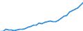 Maßeinheit: Kaufkraftstandards (KKS, EU27 ab 2020) pro Einwohner / Flussrichtung: Erhalten / Volkswirtschaftliche Gesamtrechnungen Indikator (ESVG 2010): Verfügbares Einkommen (Verbrauchskonzept), brutto / Sektor: Private Haushalte; private Organisationen ohne Erwerbszweck / Geopolitische Meldeeinheit: Rumänien