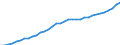 Maßeinheit: Kaufkraftstandards (KKS, EU27 ab 2020) pro Einwohner / Flussrichtung: Erhalten / Volkswirtschaftliche Gesamtrechnungen Indikator (ESVG 2010): Verfügbares Einkommen (Verbrauchskonzept), brutto / Sektor: Private Haushalte; private Organisationen ohne Erwerbszweck / Geopolitische Meldeeinheit: Finnland