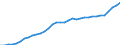 Maßeinheit: Kaufkraftstandards (KKS, EU27 ab 2020) pro Einwohner / Flussrichtung: Erhalten / Volkswirtschaftliche Gesamtrechnungen Indikator (ESVG 2010): Verfügbares Einkommen (Verbrauchskonzept), brutto / Sektor: Private Haushalte; private Organisationen ohne Erwerbszweck / Geopolitische Meldeeinheit: Schweden