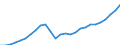 Maßeinheit: Kaufkraftstandards (KKS, EU27 ab 2020) pro Einwohner / Flussrichtung: Erhalten / Volkswirtschaftliche Gesamtrechnungen Indikator (ESVG 2010): Verfügbares Einkommen (Verbrauchskonzept), brutto / Sektor: Private Haushalte; private Organisationen ohne Erwerbszweck / Geopolitische Meldeeinheit: Island