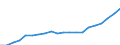 Maßeinheit: Kaufkraftstandards (KKS, EU27 ab 2020) pro Einwohner / Flussrichtung: Erhalten / Volkswirtschaftliche Gesamtrechnungen Indikator (ESVG 2010): Verfügbares Einkommen (Verbrauchskonzept), brutto / Sektor: Private Haushalte; private Organisationen ohne Erwerbszweck / Geopolitische Meldeeinheit: Serbien