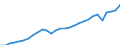 Maßeinheit: Jeweilige Preise, Millionen Euro / Flussrichtung: Bezahlt / Volkswirtschaftliche Gesamtrechnungen Indikator (ESVG 2010): Bruttowertschöpfung / Sektor: Keinem Sektor zugerechnet / Geopolitische Meldeeinheit: Euroraum - 21 Länder (ab 2026)