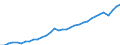 Maßeinheit: Jeweilige Preise, Millionen Euro / Flussrichtung: Bezahlt / Volkswirtschaftliche Gesamtrechnungen Indikator (ESVG 2010): Bruttowertschöpfung / Sektor: Keinem Sektor zugerechnet / Geopolitische Meldeeinheit: Estland