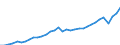 Maßeinheit: Jeweilige Preise, Millionen Euro / Flussrichtung: Bezahlt / Volkswirtschaftliche Gesamtrechnungen Indikator (ESVG 2010): Bruttowertschöpfung / Sektor: Keinem Sektor zugerechnet / Geopolitische Meldeeinheit: Kroatien