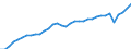 Maßeinheit: Jeweilige Preise, Millionen Euro / Flussrichtung: Bezahlt / Volkswirtschaftliche Gesamtrechnungen Indikator (ESVG 2010): Bruttowertschöpfung / Sektor: Keinem Sektor zugerechnet / Geopolitische Meldeeinheit: Italien