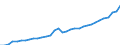 Maßeinheit: Jeweilige Preise, Millionen Euro / Flussrichtung: Bezahlt / Volkswirtschaftliche Gesamtrechnungen Indikator (ESVG 2010): Bruttowertschöpfung / Sektor: Keinem Sektor zugerechnet / Geopolitische Meldeeinheit: Litauen