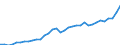 Maßeinheit: Jeweilige Preise, Millionen Euro / Flussrichtung: Bezahlt / Volkswirtschaftliche Gesamtrechnungen Indikator (ESVG 2010): Bruttowertschöpfung / Sektor: Keinem Sektor zugerechnet / Geopolitische Meldeeinheit: Rumänien