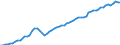 Maßeinheit: Jeweilige Preise, Millionen Euro / Flussrichtung: Bezahlt / Volkswirtschaftliche Gesamtrechnungen Indikator (ESVG 2010): Bruttowertschöpfung / Sektor: Keinem Sektor zugerechnet / Geopolitische Meldeeinheit: Finnland