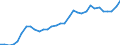 Maßeinheit: Jeweilige Preise, Millionen Euro / Flussrichtung: Bezahlt / Volkswirtschaftliche Gesamtrechnungen Indikator (ESVG 2010): Bruttowertschöpfung / Sektor: Keinem Sektor zugerechnet / Geopolitische Meldeeinheit: Schweiz