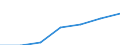 Unit of measure: Million euro / Pension scheme: Pension schemes (core and not core accounts) / National accounts indicator (ESA 2010): Pension entitlements in opening balance sheet / Geopolitical entity (reporting): Bulgaria