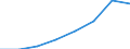 Unit of measure: Million euro / Pension scheme: Pension schemes (core and not core accounts) / National accounts indicator (ESA 2010): Pension entitlements in opening balance sheet / Geopolitical entity (reporting): Czechia