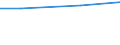 Unit of measure: Million euro / Pension scheme: Pension schemes (core and not core accounts) / National accounts indicator (ESA 2010): Pension entitlements in opening balance sheet / Geopolitical entity (reporting): Denmark