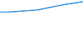 Unit of measure: Million euro / Pension scheme: Pension schemes (core and not core accounts) / National accounts indicator (ESA 2010): Pension entitlements in opening balance sheet / Geopolitical entity (reporting): Germany