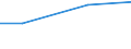 Unit of measure: Million euro / Pension scheme: Pension schemes (core and not core accounts) / National accounts indicator (ESA 2010): Pension entitlements in opening balance sheet / Geopolitical entity (reporting): Estonia