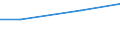 Unit of measure: Million euro / Pension scheme: Pension schemes (core and not core accounts) / National accounts indicator (ESA 2010): Pension entitlements in opening balance sheet / Geopolitical entity (reporting): Ireland