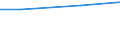 Unit of measure: Million euro / Pension scheme: Pension schemes (core and not core accounts) / National accounts indicator (ESA 2010): Pension entitlements in opening balance sheet / Geopolitical entity (reporting): Greece