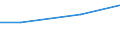 Unit of measure: Million euro / Pension scheme: Pension schemes (core and not core accounts) / National accounts indicator (ESA 2010): Pension entitlements in opening balance sheet / Geopolitical entity (reporting): Spain