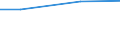 Unit of measure: Million euro / Pension scheme: Pension schemes (core and not core accounts) / National accounts indicator (ESA 2010): Pension entitlements in opening balance sheet / Geopolitical entity (reporting): France