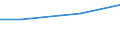 Unit of measure: Million euro / Pension scheme: Pension schemes (core and not core accounts) / National accounts indicator (ESA 2010): Pension entitlements in opening balance sheet / Geopolitical entity (reporting): Croatia
