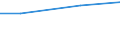 Unit of measure: Million euro / Pension scheme: Pension schemes (core and not core accounts) / National accounts indicator (ESA 2010): Pension entitlements in opening balance sheet / Geopolitical entity (reporting): Italy