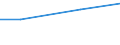 Unit of measure: Million euro / Pension scheme: Pension schemes (core and not core accounts) / National accounts indicator (ESA 2010): Pension entitlements in opening balance sheet / Geopolitical entity (reporting): Cyprus