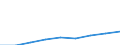 Unit of measure: Million euro / Pension scheme: Pension schemes (core and not core accounts) / National accounts indicator (ESA 2010): Pension entitlements in opening balance sheet / Geopolitical entity (reporting): Lithuania