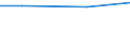 Unit of measure: Million euro / Pension scheme: Pension schemes (core and not core accounts) / National accounts indicator (ESA 2010): Pension entitlements in opening balance sheet / Geopolitical entity (reporting): Luxembourg