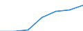 Unit of measure: Million euro / Pension scheme: Pension schemes (core and not core accounts) / National accounts indicator (ESA 2010): Pension entitlements in opening balance sheet / Geopolitical entity (reporting): Hungary
