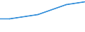 Unit of measure: Million euro / Pension scheme: Pension schemes (core and not core accounts) / National accounts indicator (ESA 2010): Pension entitlements in opening balance sheet / Geopolitical entity (reporting): Malta
