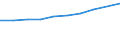 Unit of measure: Million euro / Pension scheme: Pension schemes (core and not core accounts) / National accounts indicator (ESA 2010): Pension entitlements in opening balance sheet / Geopolitical entity (reporting): Netherlands