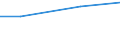 Unit of measure: Million euro / Pension scheme: Pension schemes (core and not core accounts) / National accounts indicator (ESA 2010): Pension entitlements in opening balance sheet / Geopolitical entity (reporting): Poland