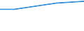 Unit of measure: Million euro / Pension scheme: Pension schemes (core and not core accounts) / National accounts indicator (ESA 2010): Pension entitlements in opening balance sheet / Geopolitical entity (reporting): Portugal