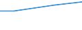 Unit of measure: Million euro / Pension scheme: Pension schemes (core and not core accounts) / National accounts indicator (ESA 2010): Pension entitlements in opening balance sheet / Geopolitical entity (reporting): Slovenia