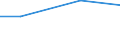 Unit of measure: Million euro / Pension scheme: Pension schemes (core and not core accounts) / National accounts indicator (ESA 2010): Pension entitlements in opening balance sheet / Geopolitical entity (reporting): Slovakia