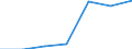 Unit of measure: Million euro / Pension scheme: Pension schemes (core and not core accounts) / National accounts indicator (ESA 2010): Pension entitlements in opening balance sheet / Geopolitical entity (reporting): Finland
