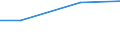 Unit of measure: Million euro / Pension scheme: Pension schemes (core and not core accounts) / National accounts indicator (ESA 2010): Pension entitlements in opening balance sheet / Geopolitical entity (reporting): Iceland