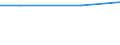 Unit of measure: Million euro / Pension scheme: Pension schemes (core and not core accounts) / National accounts indicator (ESA 2010): Net pension contributions / Geopolitical entity (reporting): Belgium