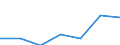 Unit of measure: Million euro / Pension scheme: Pension schemes (core and not core accounts) / National accounts indicator (ESA 2010): Net pension contributions / Geopolitical entity (reporting): Bulgaria