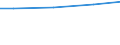 Unit of measure: Million euro / Pension scheme: Pension schemes (core and not core accounts) / National accounts indicator (ESA 2010): Net pension contributions / Geopolitical entity (reporting): Germany
